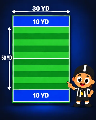 Illustrated 7v7 flag football field, 30 yards wide: a 50-yard playing area striped in ten 5-yard bands, with a 10-yard end zone at each end. A cartoon referee points at the field.