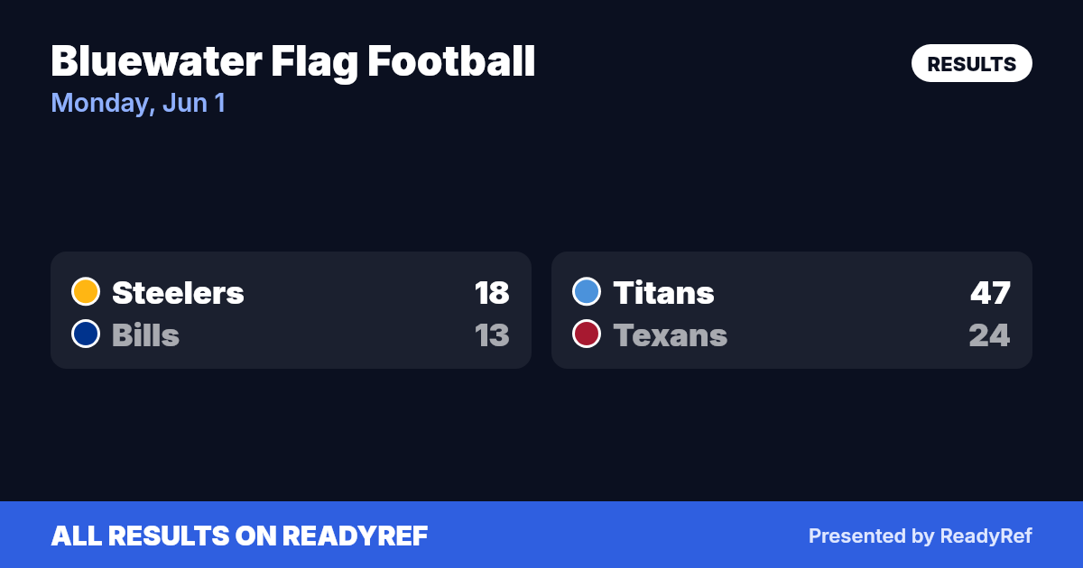 Results card: Bluewater Flag Football results — Monday, Jun 1