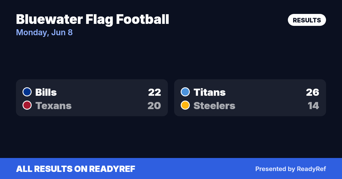 Results card: Bluewater Flag Football results — Monday, Jun 8