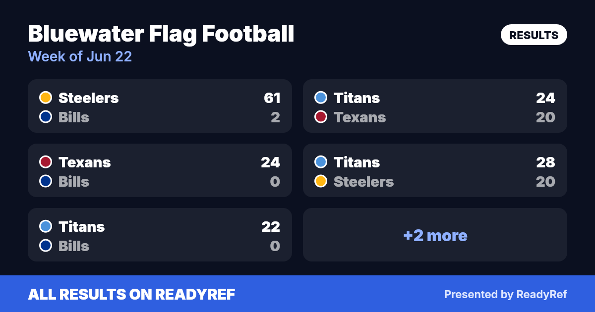 Results card: Bluewater Flag Football results — Week of Jun 22