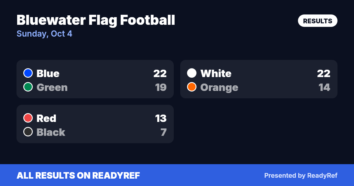 Results card: Bluewater Flag Football results — Sunday, Oct 4