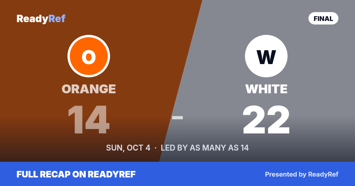 Final score card: White 22, Orange 14