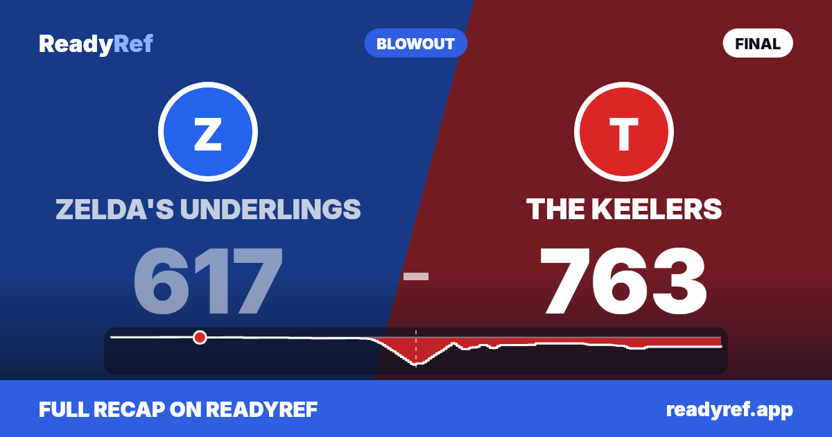 Final score card: The Keelers 763, Zelda's Underlings 617
