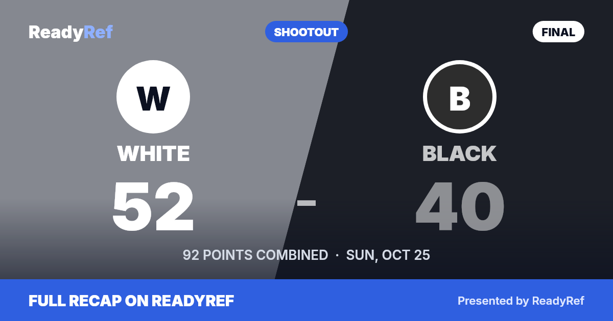 Final score card: White 52, Black 40