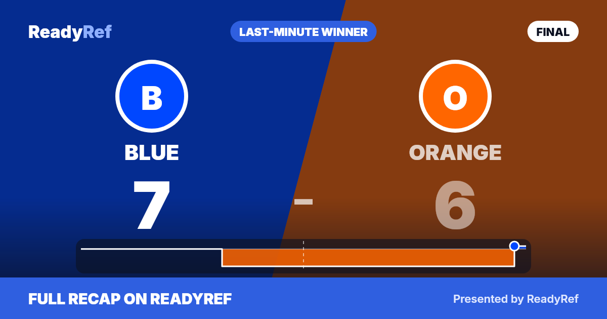 Final score card: Blue 7, Orange 6
