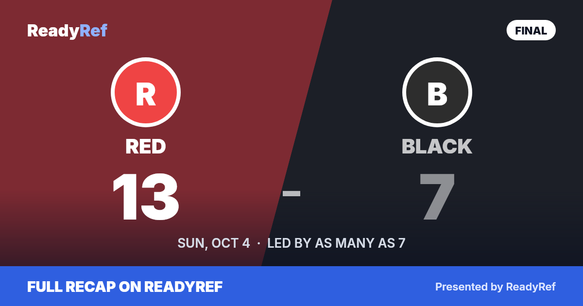 Final score card: Red 13, Black 7