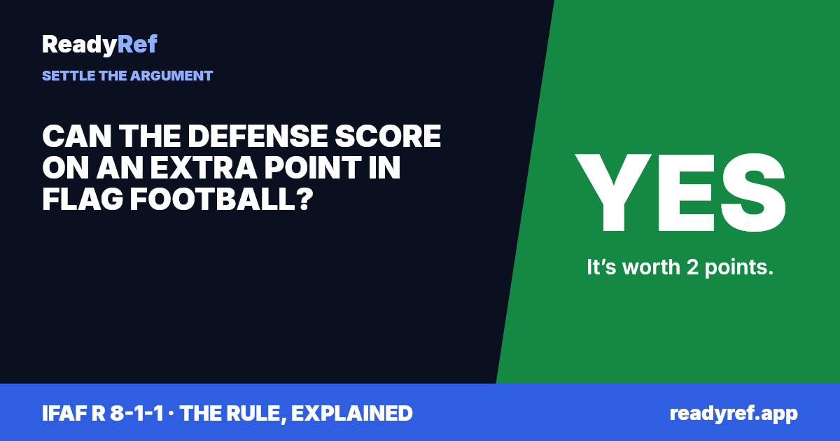 Can the defense score on an extra point in flag football? Yes. It’s worth 2 points.