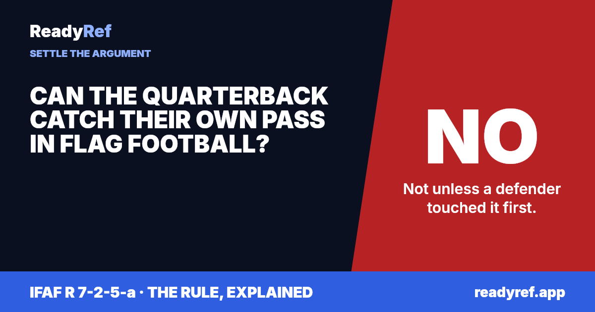 Can the quarterback catch their own pass in flag football? No. Not unless a defender touched it first.
