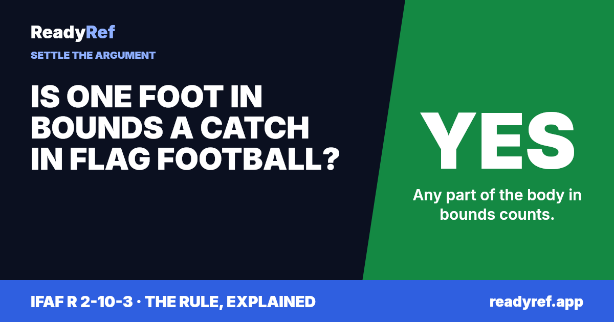 Is one foot in bounds a catch in flag football? Yes. Any part of the body in bounds counts.