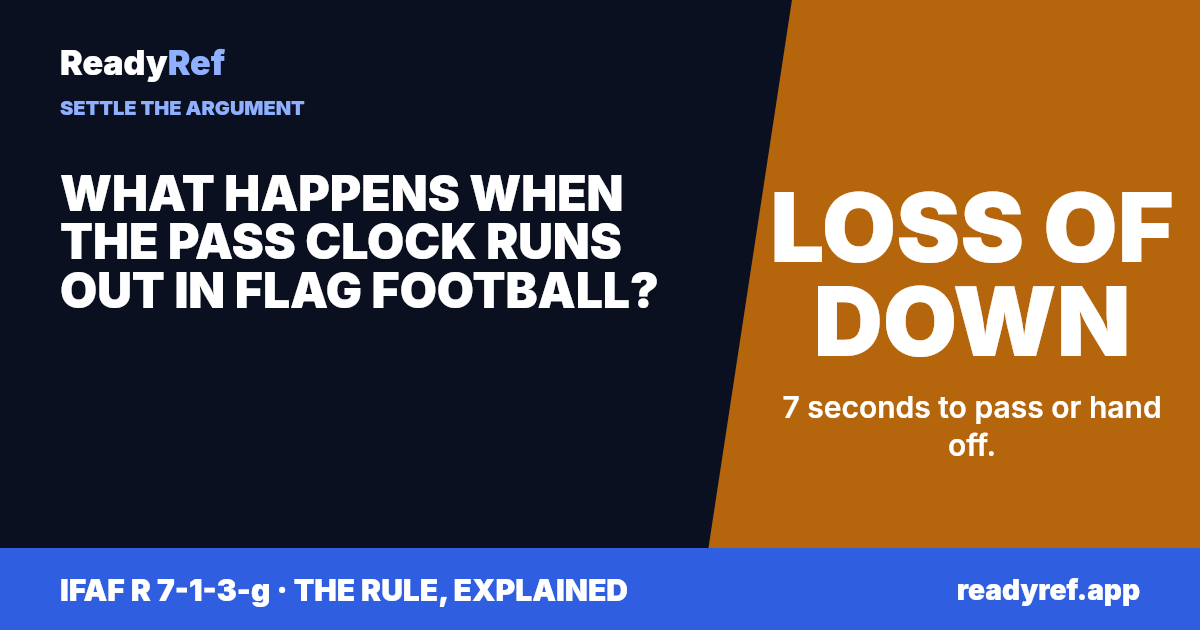 What happens when the pass clock runs out in flag football? Loss of down. 7 seconds to pass or hand off.